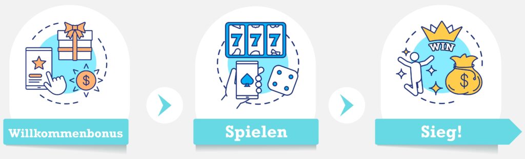 Online Casino in Österreich